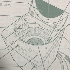 引取決まりました【無料】TOSHIBA洗濯機7kg