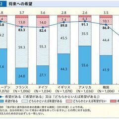 日本の未来について一緒に話しませんか？ - 川口市