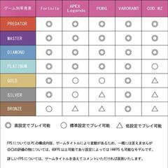 今日明日中までゲーミングPC RTX2060