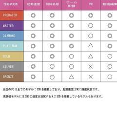 今日明日中までゲーミングPC RTX2060