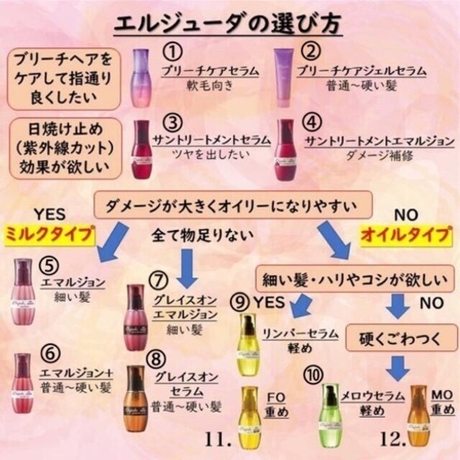 新品・未使用・受注発注】6本セット エルジューダ ミルボン アウト