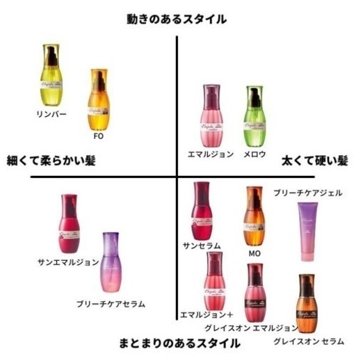 新品・未使用・受注発注】6本セット エルジューダ ミルボン アウト