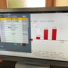【取引決定】Panasonic VIERA V11 液晶テレビ　...
