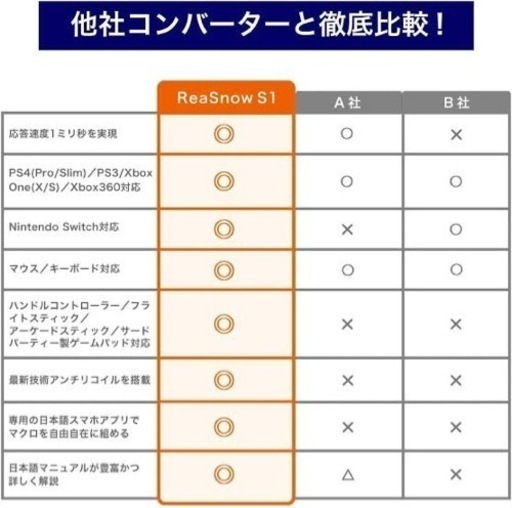 ReaSnowS1 PS5対応 2022年最新版ゲーミングコンバーター | monsterdog