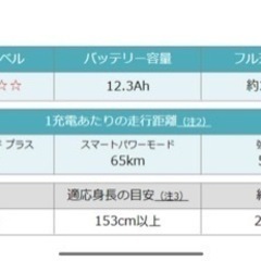 （67）電動自転車　PAS-CITY X / ヤマハ　ＰＡ２０ＣＸ