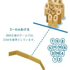 住吉　花見モルック→花見人狼、ボードゲーム、アヴァロン→食べ放題...