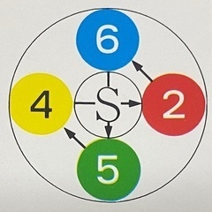 潜在能力点火法　全冊セット（宇宙歴、ノア箱舟　除き）三木野吉著