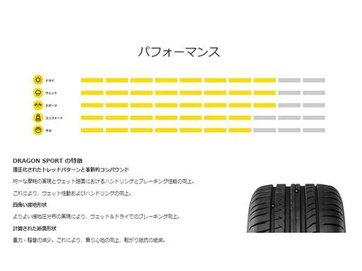 アルファード純正ハイグロス18インチアルミホイル■PIRELLI DRAGON SPORT ドラゴン・スポーツ■4本セット■ピレリ サマータイヤ■225/45R18 95W XL【PayPay決済・配送可】