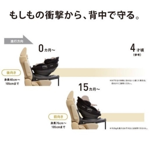 コンビ｜Combi ☆チャイルドシート☆ZB-690☆ ホワイトレーベル THE S 