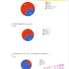 自身の才能と価値を深掘りするランチ会（＋懇親会）6/19(...