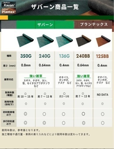 防草シート350G
