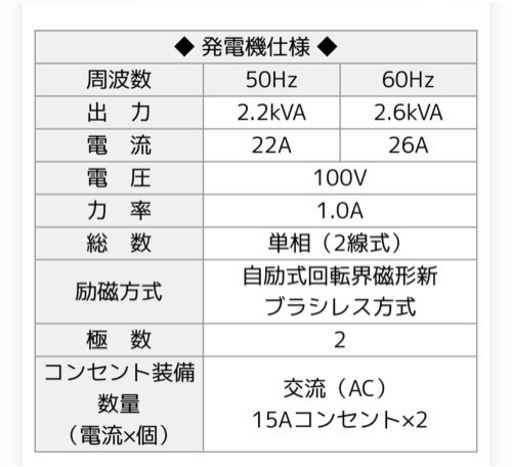 型式は発電機がGA-2605 プレートは PC-60