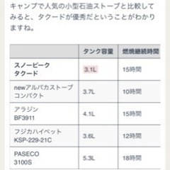 SNOW PEAK タクード KH-002BK こんろ