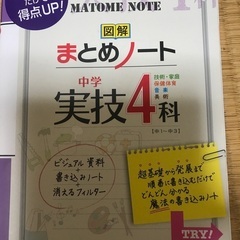 4月9日〆実技4科の定期テスト対策