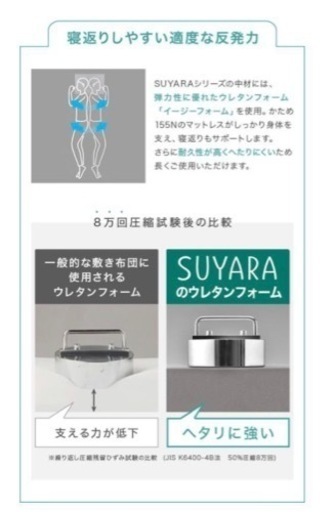 西川　ムアツ敷布団　スヤラ　新品