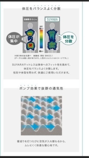 西川　ムアツ敷布団　スヤラ　新品