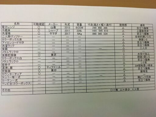 決まりました。 家具家電譲ります。単身赴任終了につき不要に成りました。