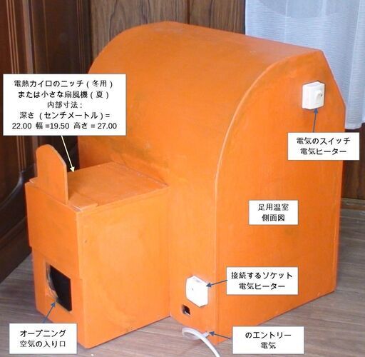 脚用ストーブ