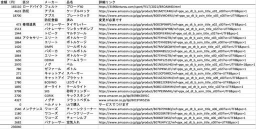 【売ります】2021年式フェルトグラベルロードバイク・アクセサリー・防犯グッズ多数