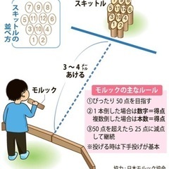 3/25(土)住吉　花見モルック→花見人狼、ボードゲーム、→食べ...