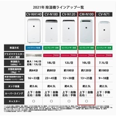 シャープ 衣類乾燥機 除湿機 冷風機能付き 10L