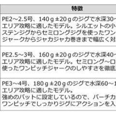 ダイワ　アウトレイジ　J60B-4