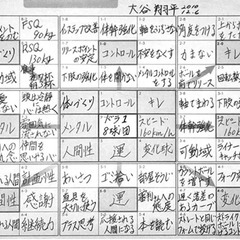 大谷翔平選手も書いていたマンダラチャート！を書いてみませんか？