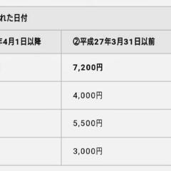 ●軽乗用車→軽貨物へ登録変更●軽貨物 黒ナンバー 車検