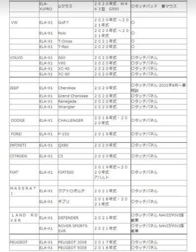 【VISIT】 ELA-X1 車載用エンタテインメントボックス
