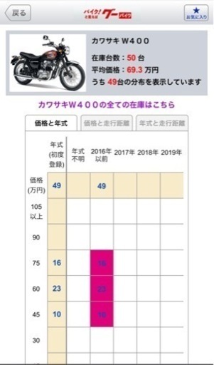 買い替えのため売ります！Kawasaki w400 【公式通販】