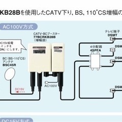 CATV宅内補賞用ブースター