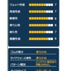 ミネルバ　14インチ　22年製