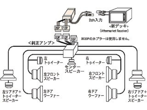 30ハリアービートソニック