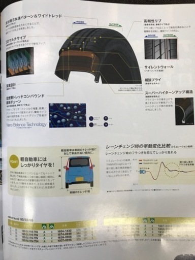 23年製！155/65R14TOYOタイヤTRANPATH LUK消費税、作業代、廃タイヤ代全て込み27500円！