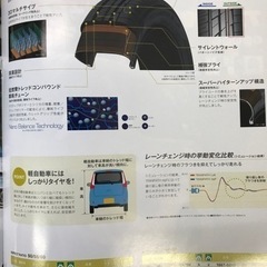 23年製！155/65R14TOYOタイヤTRANPATH LUK消費税、作業代、廃タイヤ代全て