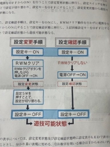 Pリング 呪いの7日間2【中古パチンコ台実機】  ( 玉循環加工セット）