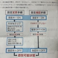 Pリング 呪いの7日間2【中古パチンコ台実機】  ( 玉循環加工セット）