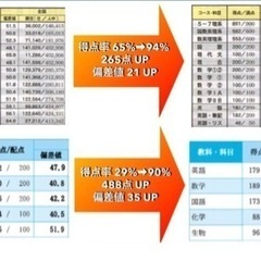 不登校・通信制から東大・京大・医学部　前塾オンライン - 南草津