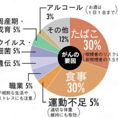 ✨食べたら病気になる？添加物をみきわめたい✨添加物ミニ講座【無料】✨ − 長崎県