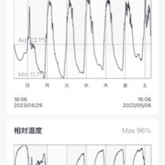 断熱材を譲って下さい。　　貨車の天井用です。