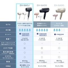Panasoni ネット最安値　ヘアードライヤー　ナノケア　ディープネイビー　EH-NA0J-A