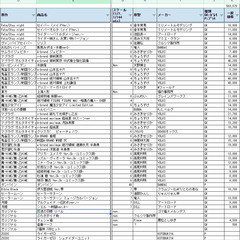 【ネット決済】エアブラシ等の模型工具、美少女フィギュア(ガレージ...