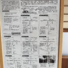 畝傍駅開業130周年記念イベント　小房線（廃線痕跡探索）ウォーク...