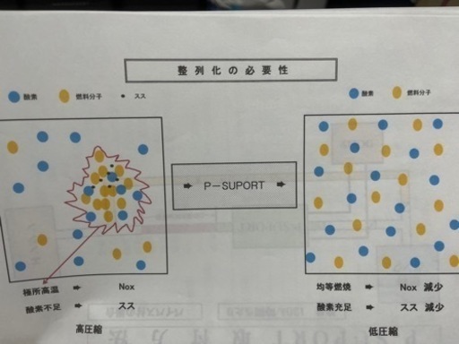 P-support 軽油を整列化し、燃費向上と排気ガス改善 【公式通販】