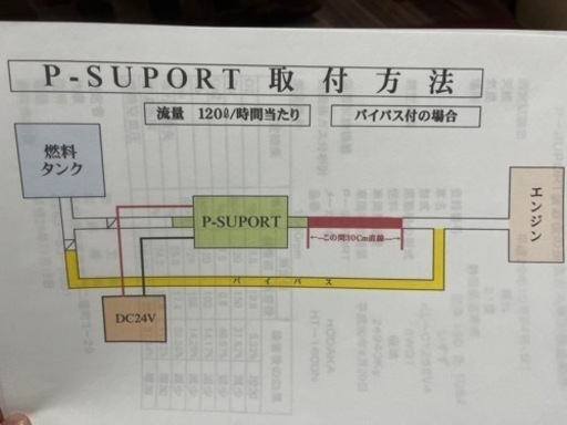 P-support 軽油を整列化し、燃費向上と排気ガス改善 【公式通販】