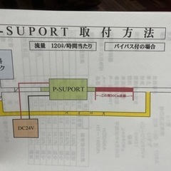 P-support 軽油を整列化し、燃費向上と排気ガス改善