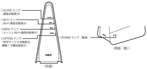 【メッシュ機能・IPv6・WiFi6対応！】NEC SH621A1 WiFiルーター