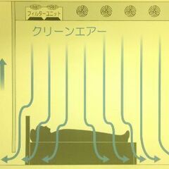 換気マイスターによる不思議な空間!!きれいな空気で安らぎ快眠そして元気