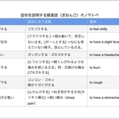 Anyone wants to learn Japanese! - 泉佐野市