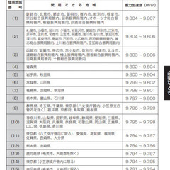 タニタ デジタルスケール TL-280 (片面) 15kg